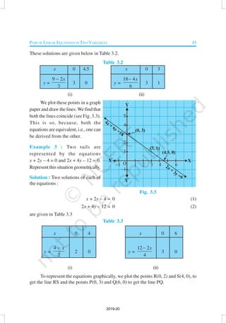 PAIR OF LINEAR EQUATIONS IN TWO VARIABLES 43
Fig. 3.3
These solutions are given below in Table 3.2.
Table 3.2
x 0 4.5 x 0 ...
