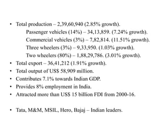 • Total production – 2,39,60,940 (2.85% growth).
Passenger vehicles (14%) – 34,13,859. (7.24% growth).
Commercial vehicles...