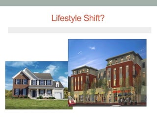Lifestyle Shift?
 