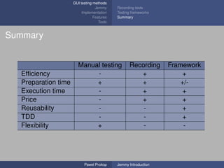GUI testing methods
                                  Jemmy     Recording tests
                          Implementation  ...