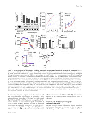 Figure 2. RU-505 inhibited the A–fibrinogen interaction and restored A-induced altered fibrin clot formation and degradation. (A) Can-didate 
compounds (10 μM) were incubated with biotinylated A42 and fibrinogen, and pull-down assays were performed using streptavidin–Sepharose. 
All samples were analyzed by Western blot. Dot blots were performed to control for amounts of A pulled down. Control (Ctrl) lane contains only A and 
fibrinogen without any compound (one-way ANOVA and Bonferroni post-hoc test; *, P  0.05; n = 3–4 independent experiments). (B) The binding affinity 
between fibrinogen and monomeric or oligomeric biotinylated A42 was measured using the AL assay. (n = 3–4 experiments, data are representative of 
three independent experiments). (C) The inhibitory efficacy of RU-505 on the interaction between fibrinogen and monomeric or oligomeric biotin-LC-A 
42 was accessed in dose–response experiments using the AL assay. (n = 3–4 experiments, data are representative of three independent experiments). 
(D) RU-505 or DMSO was incubated with fibrinogen in the presence or absence of A42, followed by plasminogen, thrombin, tPA, and CaCl2. Fibrin clot 
formation was assessed by measuring turbidity (n = 3 experiments, data are representative of three independent experiments). (E and F) The time to fibrin 
clot degradation was analyzed by measuring time to half lysis. Control clot half lysis time was set to 100% for each experiment and all other values were 
calculated relative to controls. (***, P  0.001; n = 3 experiments, data are representative of three independent experiments). (G and H) A42 was immobi-lized 
on the SPR sensor chip surface, and the interaction of the indicated compounds with A42 was analyzed using Biacore 3000. Sulindac sulfide 
(known to bind A42) was a positive control, and sulindac was negative control. (H) Chemical structure of RU-4180. Data are representative of three to 
four independent experiments. All values are means and SEM. 
JEM Vol. 211, No. 6 
Ar t icle 
This result indicates that inhibition of the A–fibrinogen in-teraction 
by RU-505 reduced A deposits in blood vessels of 
1053 
AD mice. 
Treatment with RU-505 improved cognitive 
impairment of AD mice 
Because RU-505 restored A-induced altered thrombosis 
and impaired fibrinolysis in vitro and in vivo, we explored 
whether long-term RU-505 treatment could have behavioral 
by measuring Congo red deposits inside blood vessels, and 
A plaque deposition was quantified by measuring Congo 
red outside blood vessels. The CAA area of RU-505–treated 
Tg6799 mice (0.025 ± 0.006%, cortex) was significantly de-creased 
from that of vehicle-treated Tg6799 mice (0.046 ± 
0.004%, cortex; Fig. 4 C). However, there was no significant 
difference in A plaque area in the cortex between RU-505– 
and vehicle-treated Tg6799 mice (Fig. 4, B and D). WT mice 
did not exhibit any CAA-specific pattern of Congo red staining. 
 