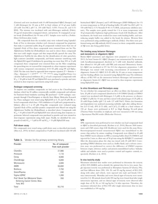 JEM Vol. 211, No. 6 
Ar t icle 
biotinylated A42 (Anaspec) and 5 nM fibrinogen (EMD Millipore) for 1 h 
at room temperature in 500 μl of binding buffer (50 mM Tris-HCl, pH 7.4, 
150 mM NaCl, 0.1% Nonidet P-40, 0.1% BSA, and protease inhibitor mix-ture). 
The samples were gently rotated for 1 h at room temperature with 
30 μl streptavidin–Sepharose high performance beads (GE Healthcare). After 
incubation, the beads were washed five times with binding buffer, and non-reducing 
sample buffer was added to the beads for elution. Western blots 
were performed using antifibrinogen antibody (Dako). Dot blots were per-formed 
using anti-A antibody 4G8 (Covance) to show comparable amounts 
1059 
of A were also being pulled down. 
The binding assay between fibrinogen 
and monomeric or oligomeric A42 
Biotin-A42 monomers and oligomers were prepared as in (Stine et al., 
2011). In brief, biotin-LC-A42 (Anaspec) was monomerized by treatment 
with hexafluoroisopropanol, dissolved to 5 mM with dimethyl sulfoxide, 
then diluted to 100 μM with cold PBS, and sonicated. Monomeric biotin- 
LC-A42 was incubated at 4°C for 24 h for oligomeric preparation. 1 nM 
fibrinogen was mixed with increasing concentrations of monomeric or 
oligomeric biotin-LC-A42 (0.5–20 nM) for 30 min at room temperature 
and the binding affinity was measured using AlphaLISA assay. The inhibitory 
efficacy of RU-505 on the interaction between fibrinogen and monomeric 
or oligomeric biotin-LC-A42 was accessed in dose–response experiments 
using AlphaLISA assay. 
In vitro thrombosis and fibrinolysis assay 
To test whether hit compound have an effect on fibrin clot formation and 
lysis, 20 μM of each compound (dissolved in 0.4% DMSO [final]) or DMSO 
control was incubated with fibrinogen (1.5 μM) in the presence or absence 
of A42 (3 μM) for 10 min and then mixed with plasminogen (0.25 μM) in 
20 mM Hepes buffer (pH 7.4) with 137 mM NaCl. Fibrin clot formation 
and degradation was analyzed measuring turbidity right after adding throm-bin 
(0.5 U/ml), tPA (0.15 nM), and CaCl2 (5 mM) in a final volume of 
150 μl. Assays were performed at RT in High Binding 96-well plates 
(Thermo Fisher Scientific) in triplicate and were measured at 450 nm using 
a Spectramax Plus384 reader (Molecular Devices). 
SPR 
SPR experiments were performed to test whether our lead compounds bind 
to A42 as described previously (Richter et al., 2010). Biacore 3000 instru-ment 
and CM5 sensor chips (GE Healthcare) were used for this assay. Hexa-fluoroisopropanol- 
treated monomerized A42 was immobilized to the 
sensor chip surface by amine coupling. Compounds were diluted to 40 μM 
from DMSO stock solutions in PBS as running buffer (final 2% DMSO) and 
injected for 2 min at a flow rate of 30 μl/min using the KINJECT command. 
After the dissociation phase the chip was rinsed with 20 mM HCl. Corre-sponding 
DMSO dilutions were used as a buffer blank, and a solvent correc-tion 
assay was performed to correct the difference of DMSO response 
between empty reference surface and protein-immobilized surface. Sulindac 
sulfide and sulindac were used as positive control and negative controls, re-spectively 
(Richter et al., 2010). 
In vivo toxicity study 
Maximum tolerated dose studies were performed to determine the toxicity 
of RU-505 (AMRI) and to identify the optimal dose for in vivo assays. Sin-gle 
injection toxicity was performed at Absorption Systems LP (Exton, PA), 
and four different doses (200, 100, 50, and 20 mg/kg mouse) of RU-505, 
along with saline and vehicle, were injected into male and female CD-1 
mice intravenously. Mortality and overt clinical signs of toxicity were moni-tored 
for 2 d. All animals dosed with 200 mg/kg were found dead after single 
intravenous injection, and no clinical signs of toxicity were observed after 
single dose of 20, 50, or 100 mg/kg for 2 d after injection. Therefore, the 
maximum tolerated dose of RU-505 after single intravenous dose in mice 
was established as 100 mg/kg. 
(Greiner) and were incubated with 10 nM biotinylated A42 (Anaspec) and 
1 nM fibrinogen for 30 min at RT in final volume of 10 μl assay buffer 
(25 mM Tris-HCl, pH 7.4, 150 mM NaCl, 0.05% Tween-20, and 0.1% 
BSA). The mixture was incubated with anti–fibrinogen antibody (Dako), 
20 μg/ml streptavidin-conjugated donor, and protein A–conjugated accep-tor 
beads (PerkinElmer) for 90 min at RT. Samples were read by a Perkin­Elmer 
EnVision plate reader. 
Hit compounds from the secondary assay were evaluated using Lipinski’s 
Rule of Five to determine whether each chemical compound has properties 
that make it a potential usable drug. If compounds violated more than one of 
Lipinski’s Rule of Five, those compounds were removed from our list. The 
AlphaScreen TruHits kit (PerkinElmer) was used to detect those compounds 
that react with singlet oxygen and thus unspecifically quench the assay. The 
AlphaScreen TruHits kit also allows for the identification of color quenchers, 
light scatterers (insoluble compounds), and biotin mimetics interfering with 
the AlphaLISA signal. If inhibition by quenching was more than 30% at 10 μM 
compound, those compounds were removed from our list. After completing 
the quenching test, we screened hit compounds in a dose–response experiment 
with various compound concentrations (0.01–20 μM) using FP and Alpha- 
LISA. The data were fitted to sigmoidal dose–response equation (Y = Bottom + 
(Top – Bottom)/1 + 10(logIC50  X) × Hill coefficient)) using GraphPad Prism 4 to 
calculate half-maximal inhibition (IC50) of each compound. Compounds with 
IC50  50 μM in both FP and AlphaLISA were purchased as powder and were 
retested in dose–response experiments using both assays. 
Analogue compound screening 
To improve our candidate compounds, we had access to the ChemNavigator 
database, which has 50 million commercially available compounds and software 
for Tanimoto-based similarity searching. We purchased 2,000 analogue com-pounds 
through ChemNavigator or directly from Albany Molecular Research 
Inc. These analogues were tested using AlphaLISA at 5, 10, and 20 μM. We se-lected 
compounds which have 50% inhibition at 10 μM and a proportional in-hibitory 
effect at 5 or 20 μM. Drug-like compounds were evaluated using 
Lipinski’s Rule of Five, and false-positive compounds were filtered out using the 
AlphaScreen TruHits kit (PerkinElmer) as described above. Compounds with 
IC50  10 μM in both FP and AlphaLISA were selected using dose–response ex-periments. 
Selected compounds were purchased as powder and were retested in 
dose–response experiments using both assays. Finally, we identified hit com-pounds 
of with IC50  3 μM in FP and IC50  10 μM AlphaLISA assay. 
Pull-down assay 
Hit compounds were tested using a pull-down assay as described previously 
(Ahn et al., 2010). In brief, compounds at 10 μM were incubated with 100 nM 
Table 3. Vendor list for primary screening library 
Provider No. of compound 
from each provider 
ChemDiv 21,986 
Prestwick 1,110 
Cerep 4,000 
ChemBridge 5,000 
Microsource 2,000 
AMRI 50,000 
Biofocus 7,750 
GreenPharma 240 
Sigma LOPAC 1,280 
Prof. Derek Tan (Memorial Sloan- 
Kettering Cancer Center, New 
York, NY) 
350 
Total 93,716 
 