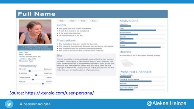 buyer persona spring digital marketing strategy development template