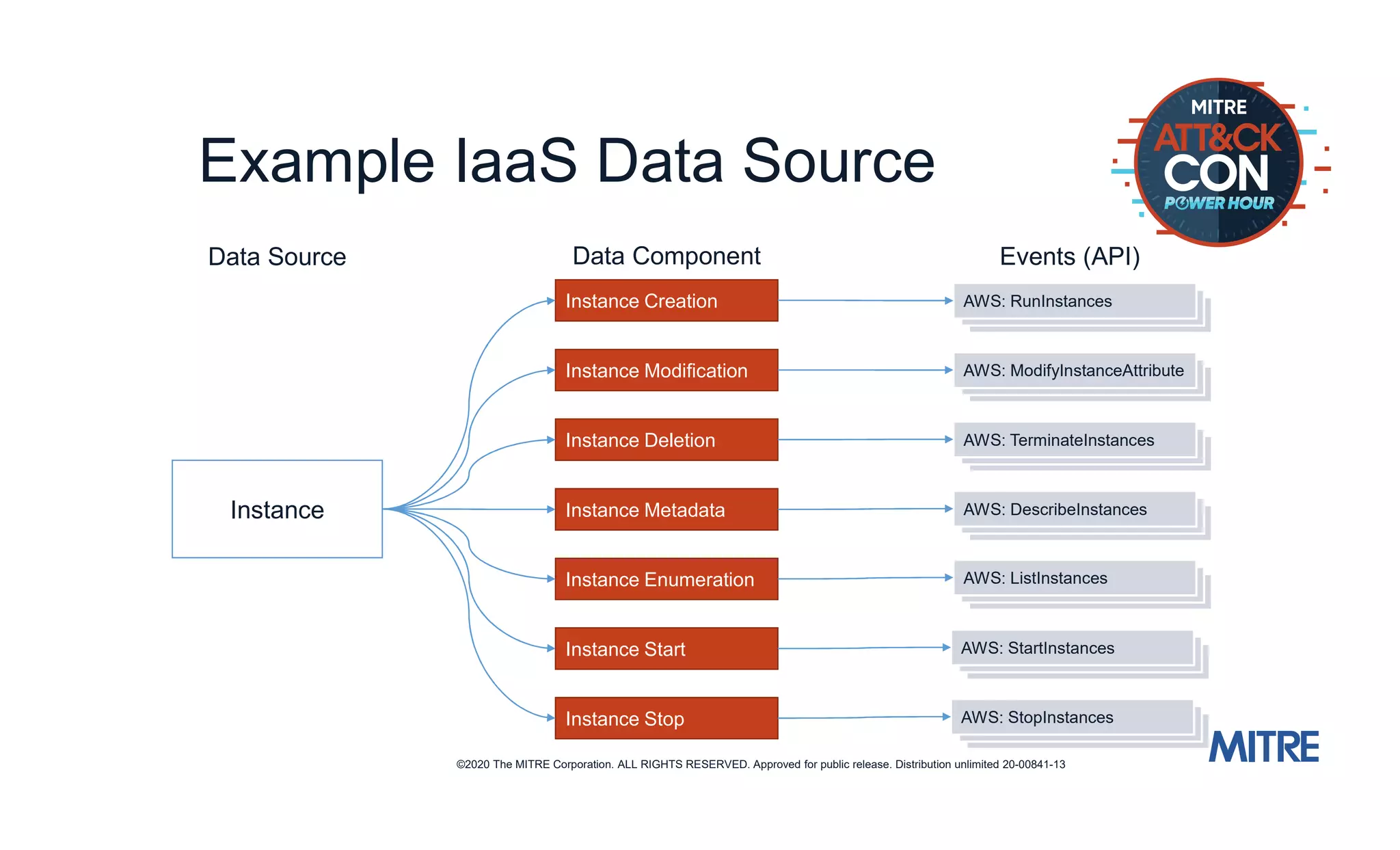 What's New with ATTACK for Cloud?