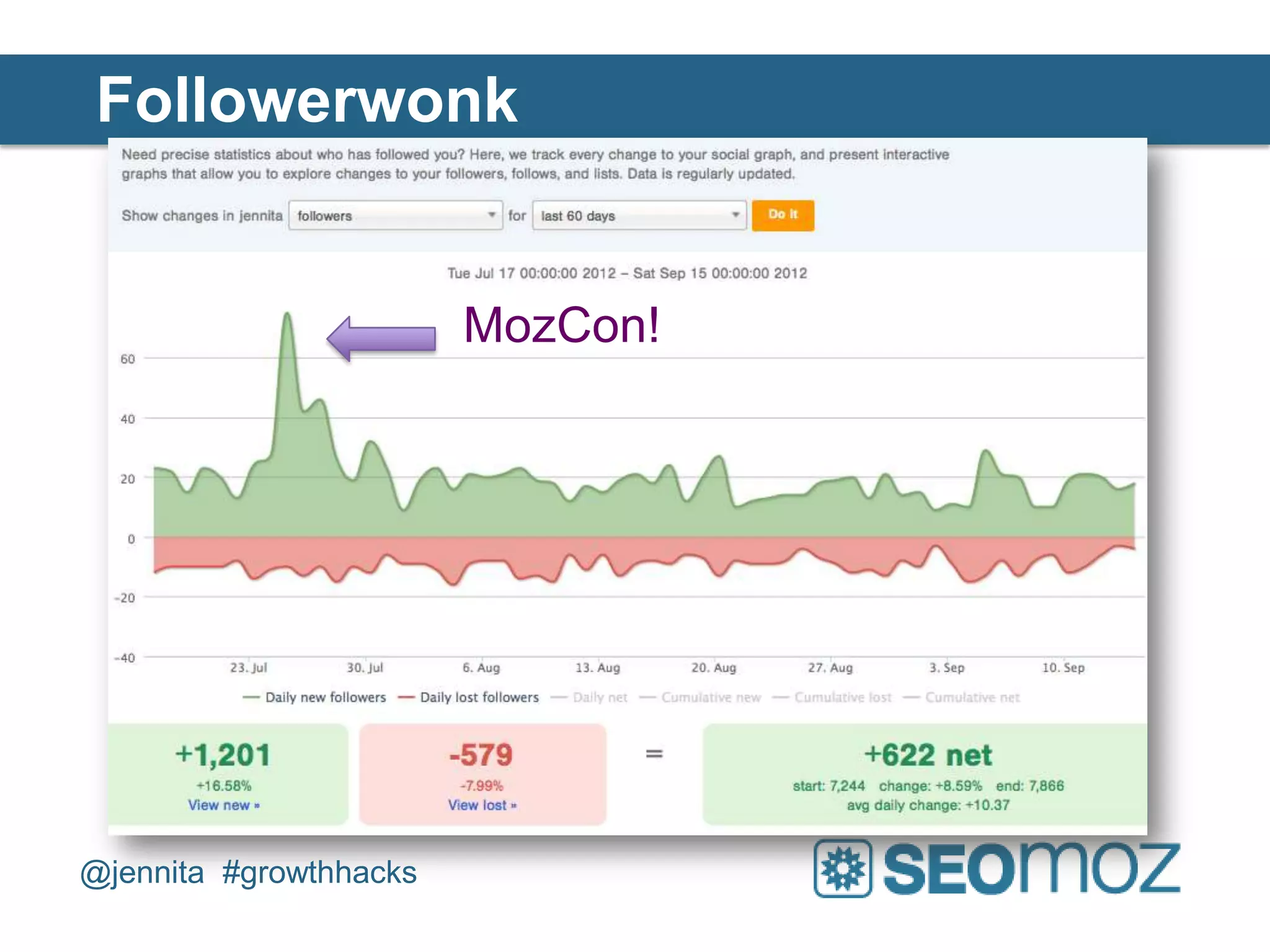 Followerwonk


                        MozCon!




@jennita #growthhacks
 