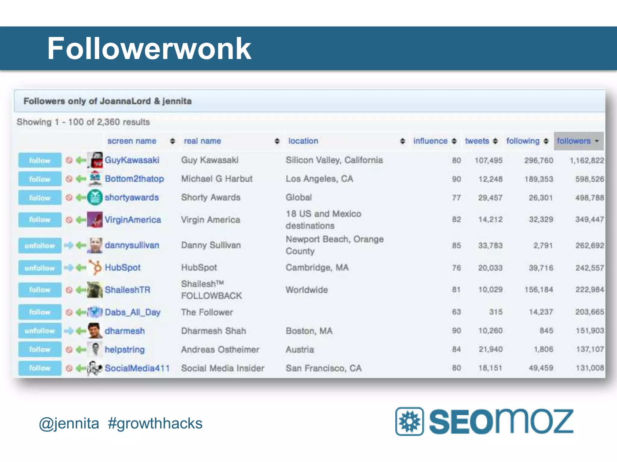 Followerwonk




@jennita #growthhacks
 