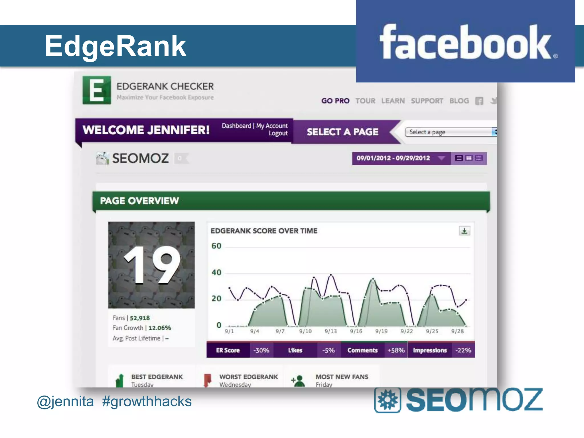 EdgeRank




@jennita #growthhacks
 