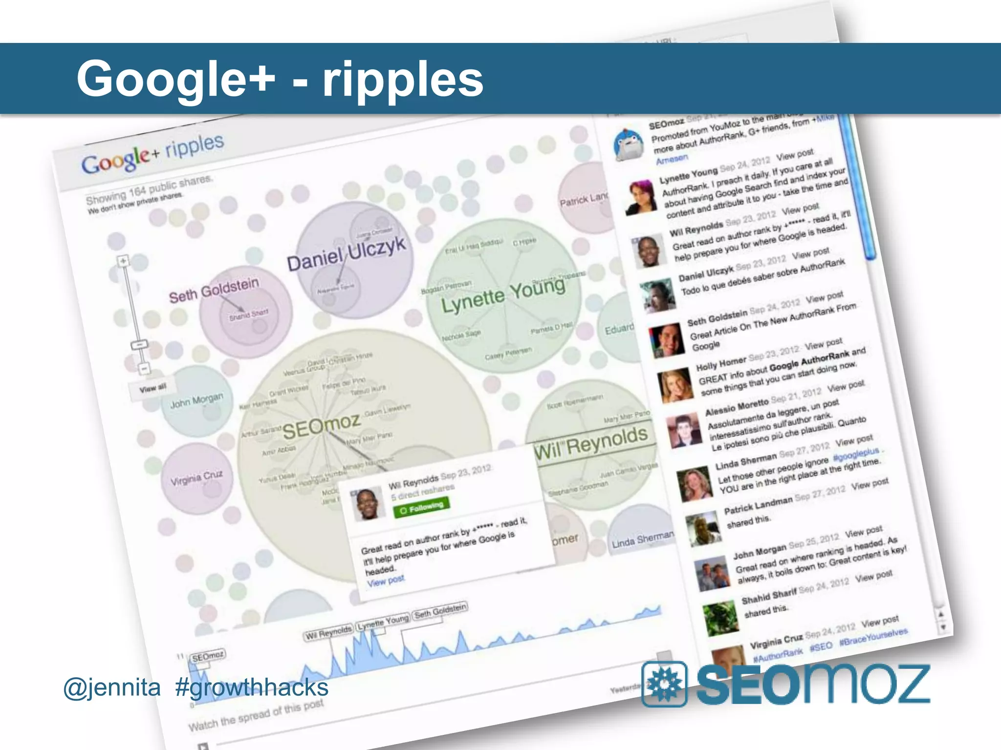 Google+ - ripples




@jennita #growthhacks
 