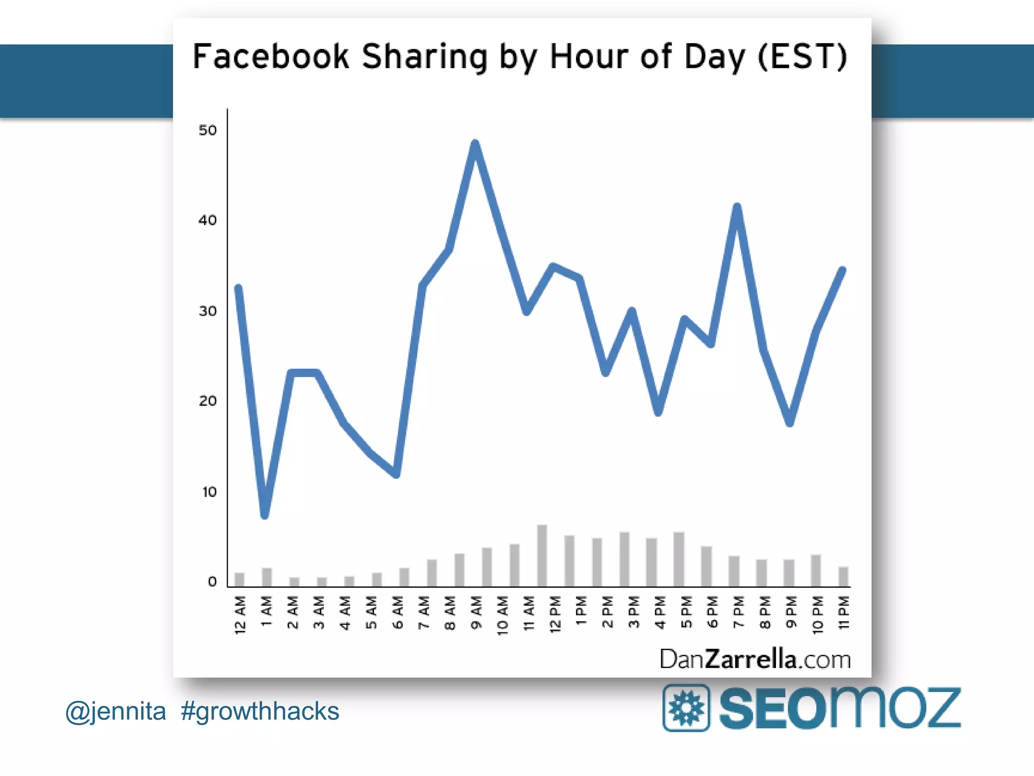 @jennita #growthhacks
 