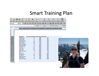 Smart	
 Training	
 Plan	
 
 