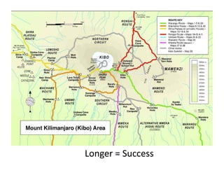 Long	
 Route	
 




Longer	
 =	
 Success	
 
 