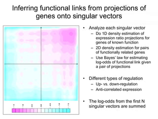 Inferring functional links from projections of genes onto singular vectors Analyze each singular vector Do 1D density estimation of expression ratio projections for genes of known function 2D density estimation for pairs of functionally related genes Use Bayes’ law for estimating log-odds of functional link given a pair of projections Different types of regulation Up- vs. down-regulation Anti-correlated expression The log-odds from the first N singular vectors are summed 