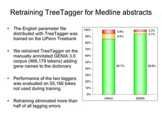 Retraining TreeTagger for Medline abstracts The English parameter file distributed with TreeTagger was trained on the UPenn Treebank We retrained TreeTagger on the manually annotated GENIA 3.0 corpus (466,179 tokens) adding gene names to the dictionary Performance of the two taggers was evaluated on 55,166 tokes not used during training Retraining eliminated more than half of all tagging errors 
