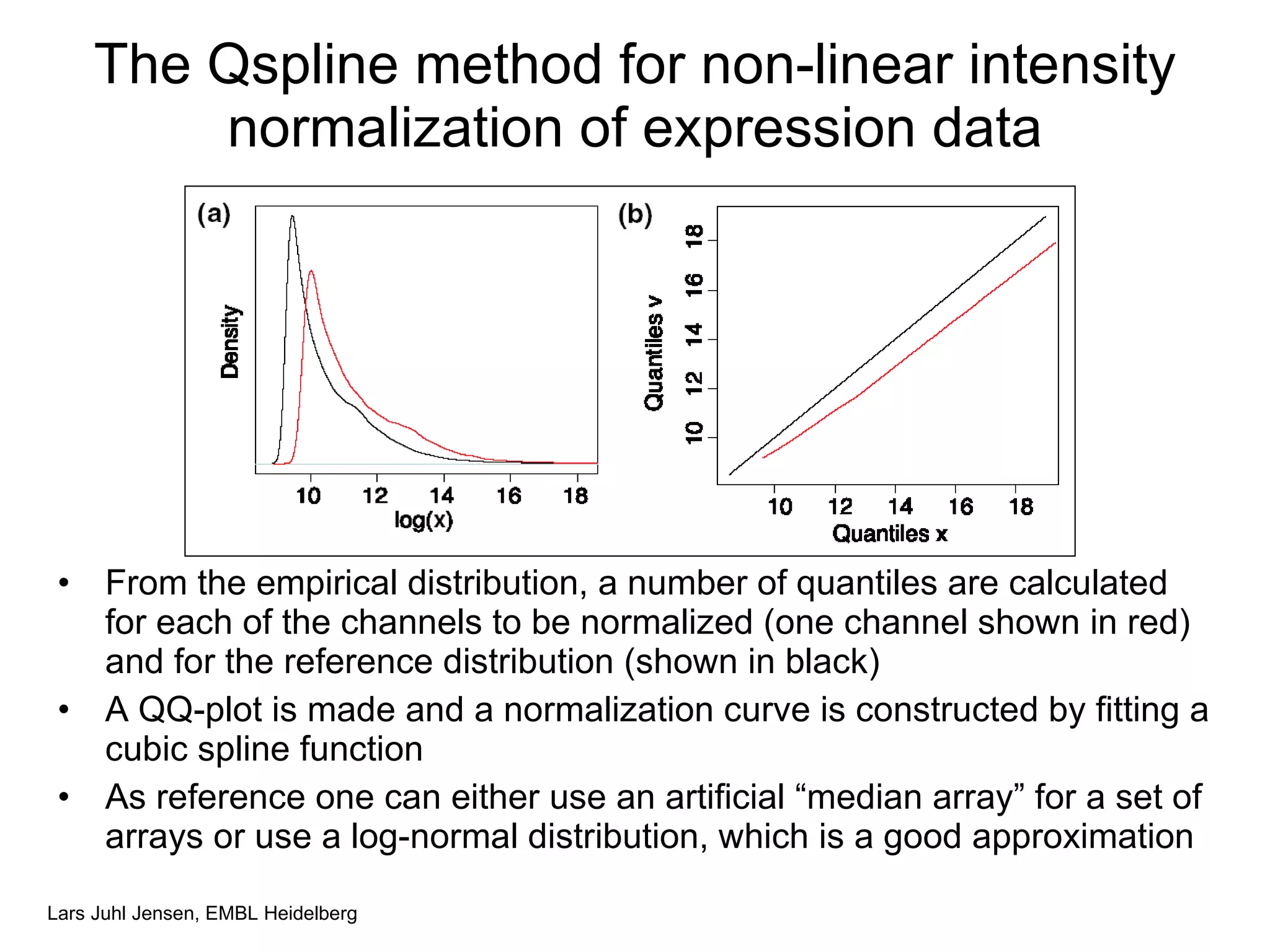 The Qspline method for non-linear intensity normalization of expression data From the empirical distribution, a number of quantiles are calculated for each of the channels to be normalized (one channel shown in red) and for the reference distribution (shown in black) A QQ-plot is made and a normalization curve is constructed by fitting a cubic spline function As reference one can either use an artificial “median array” for a set of arrays or use a log-normal distribution, which is a good approximation 