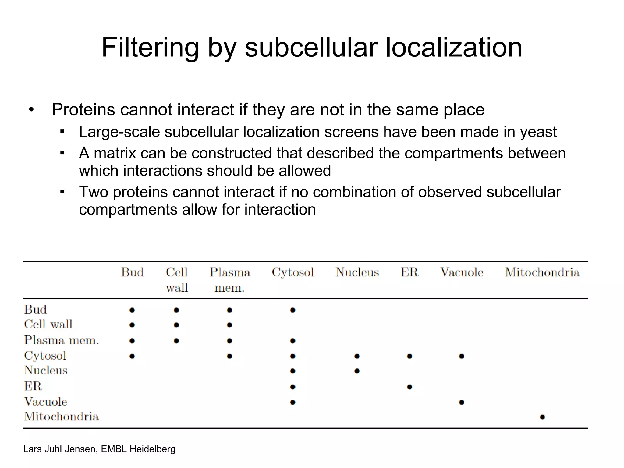 Filtering by subcellular localization Proteins cannot interact if they are not in the same place Large-scale subcellular localization screens have been made in yeast A matrix can be constructed that described the compartments between which interactions should be allowed Two proteins cannot interact if no combination of observed subcellular compartments allow for interaction 