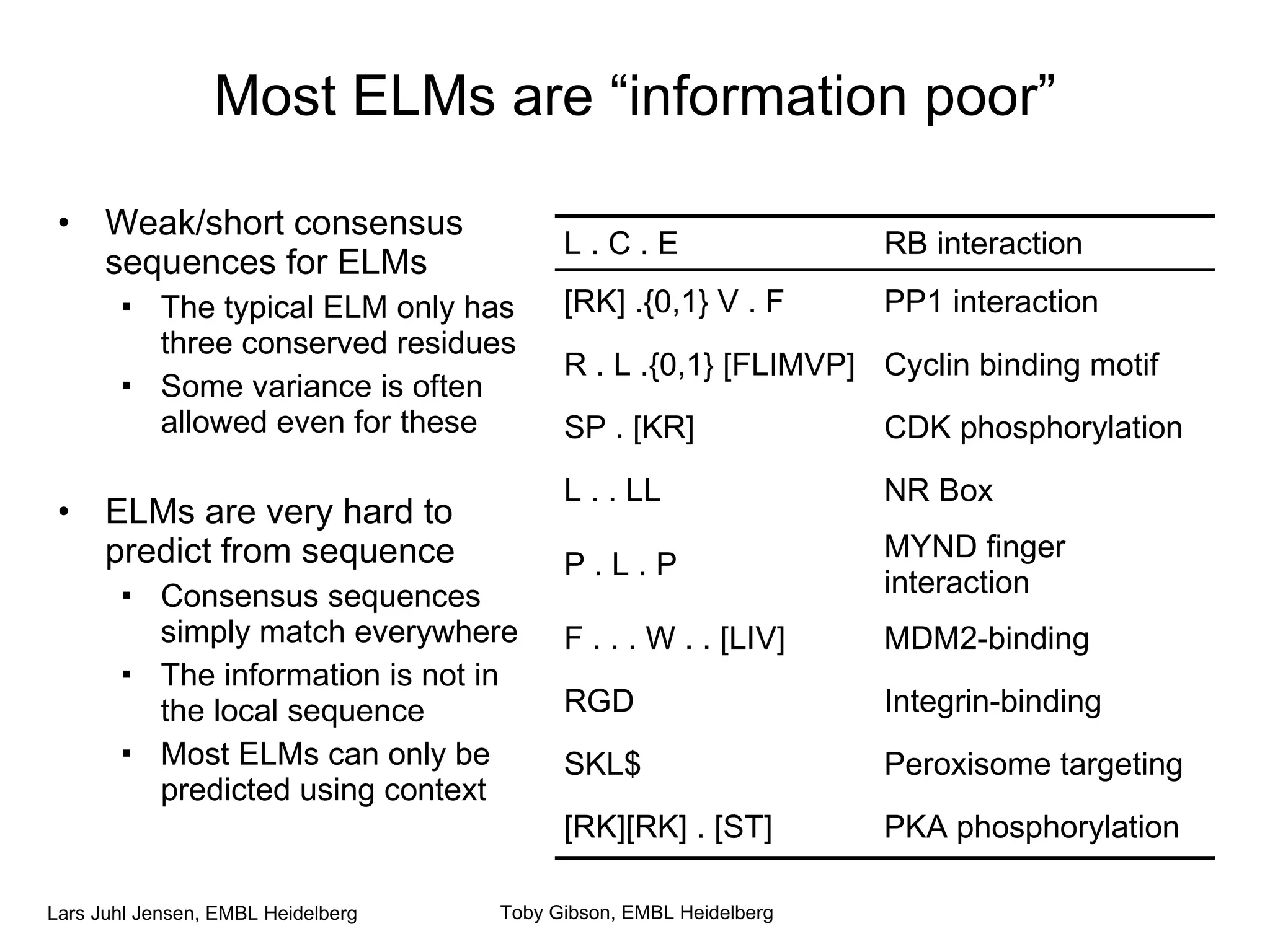 Most ELMs are “information poor” Weak/short consensus sequences for ELMs The typical ELM only has three conserved residues Some variance is often allowed even for these ELMs are very hard to predict from sequence Consensus sequences simply match everywhere The information is not in the local sequence Most ELMs can only be predicted using context Toby Gibson, EMBL Heidelberg L . C . E RB interaction [RK] .{0,1} V . F PP1 interaction R . L .{0,1} [FLIMVP] Cyclin binding motif SP . [KR] CDK phosphorylation L . . LL NR Box P . L . P MYND finger interaction F . . . W . . [LIV] MDM2-binding RGD Integrin-binding SKL$ Peroxisome targeting [RK][RK] . [ST] PKA phosphorylation 