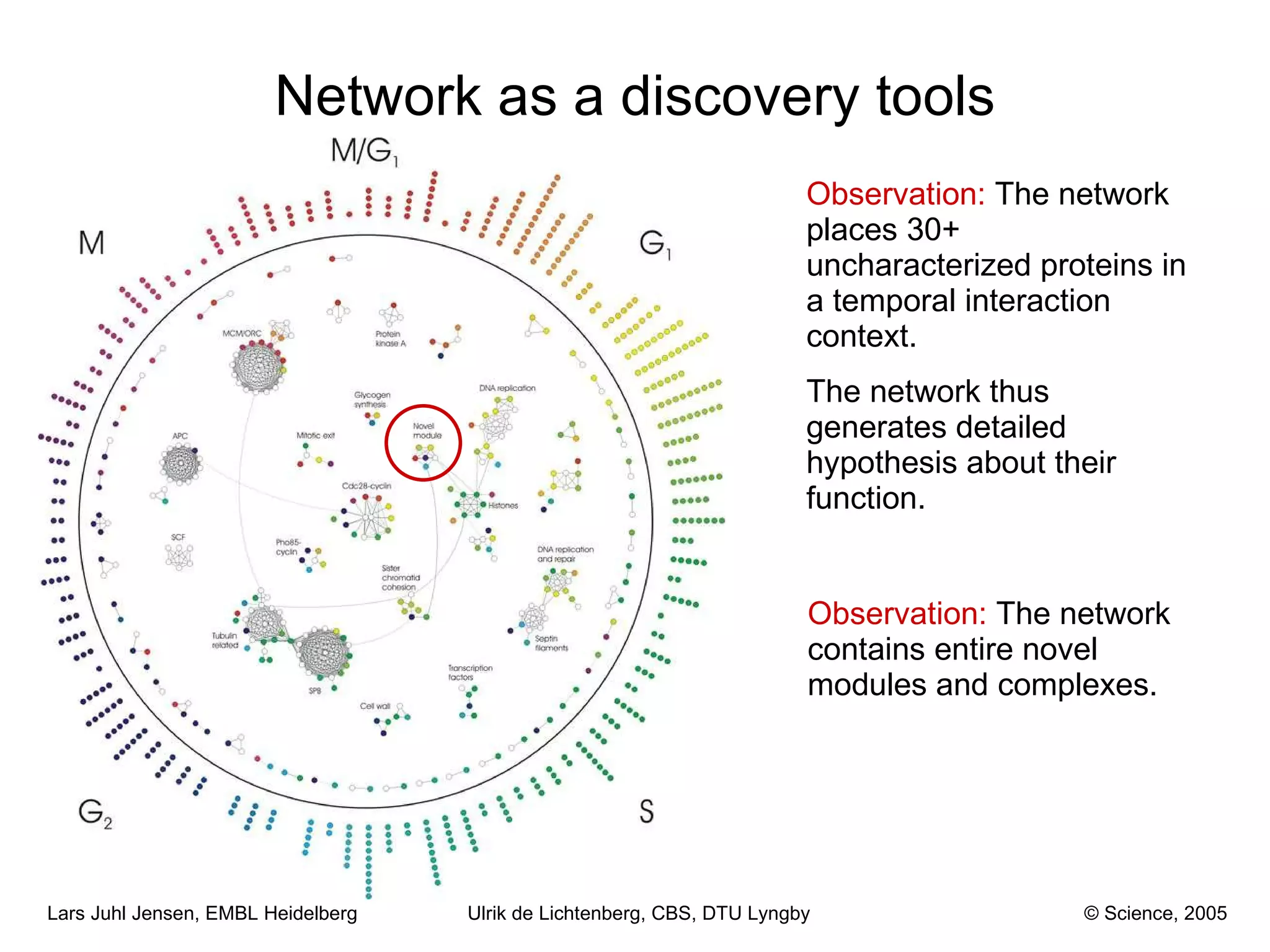 Network as a discovery tools Observation:  The network places 30+ uncharacterized proteins in a temporal interaction context.  The network thus generates detailed hypothesis about their function. Observation:  The network  contains entire novel modules and complexes. Ulrik de Lichtenberg, CBS, DTU Lyngby © Science, 2005 