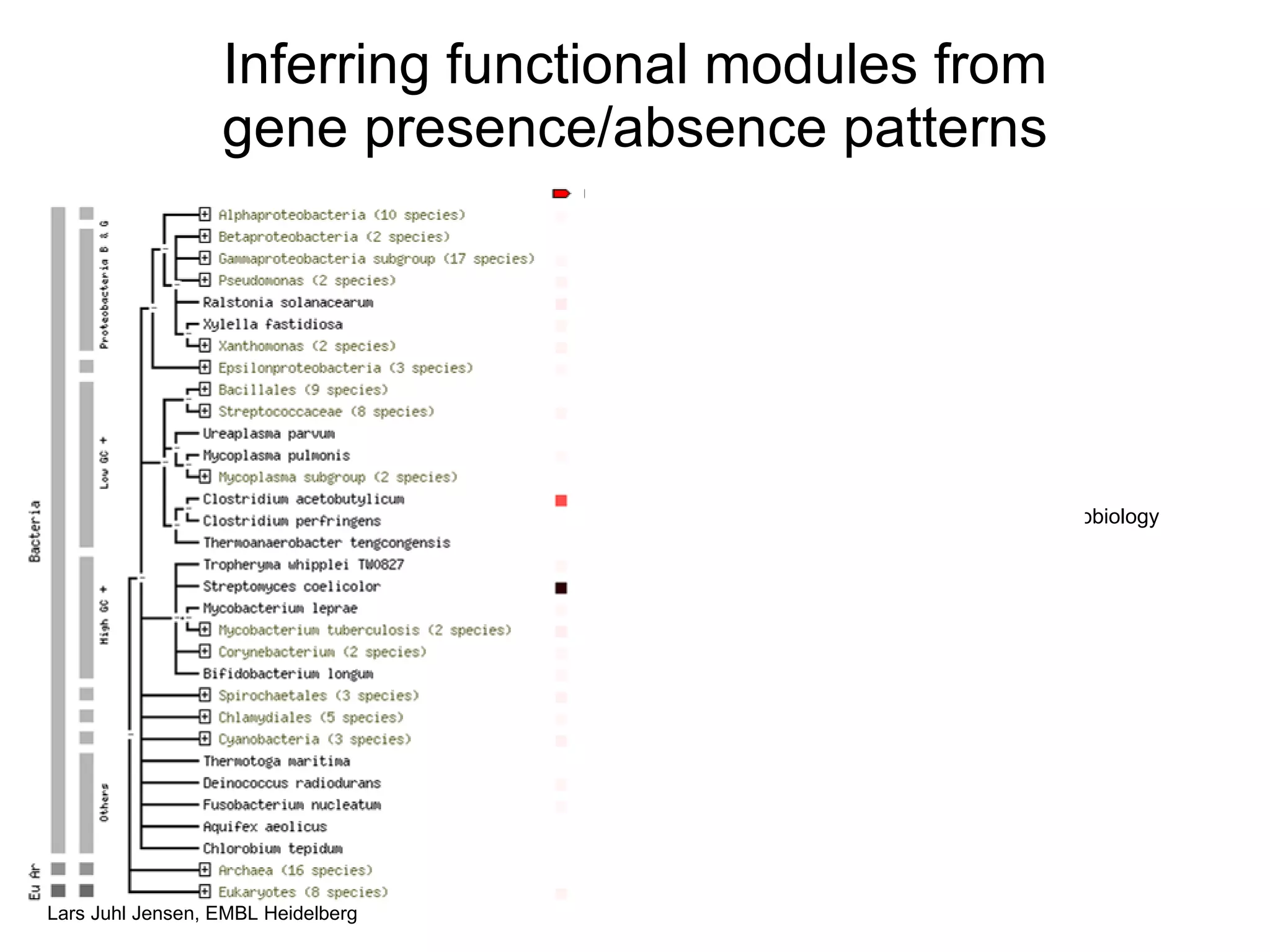Inferring functional modules from gene presence/absence patterns T rends in Microbiology 