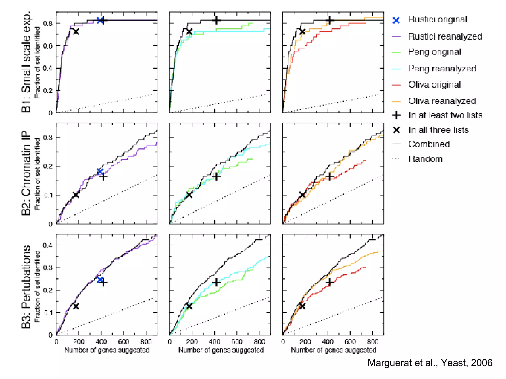 Marguerat et al., Yeast, 2006 