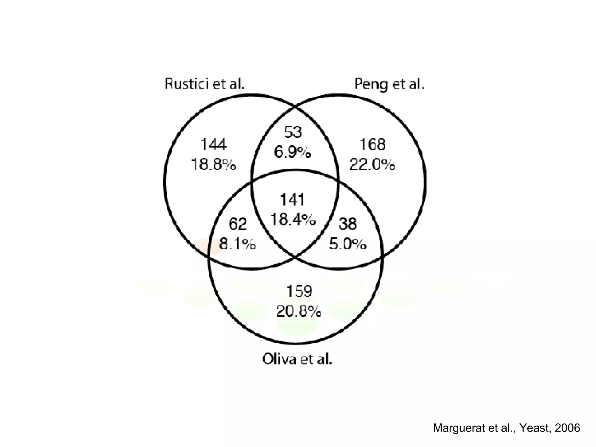 Marguerat et al., Yeast, 2006 