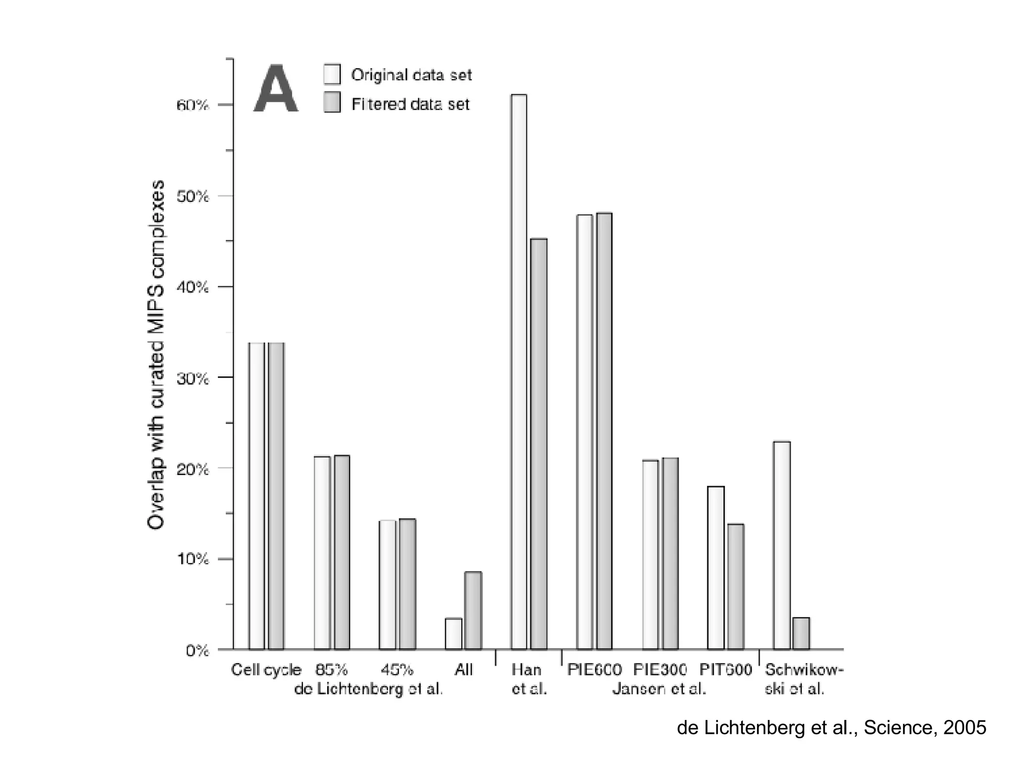de Lichtenberg et al., Science, 2005 