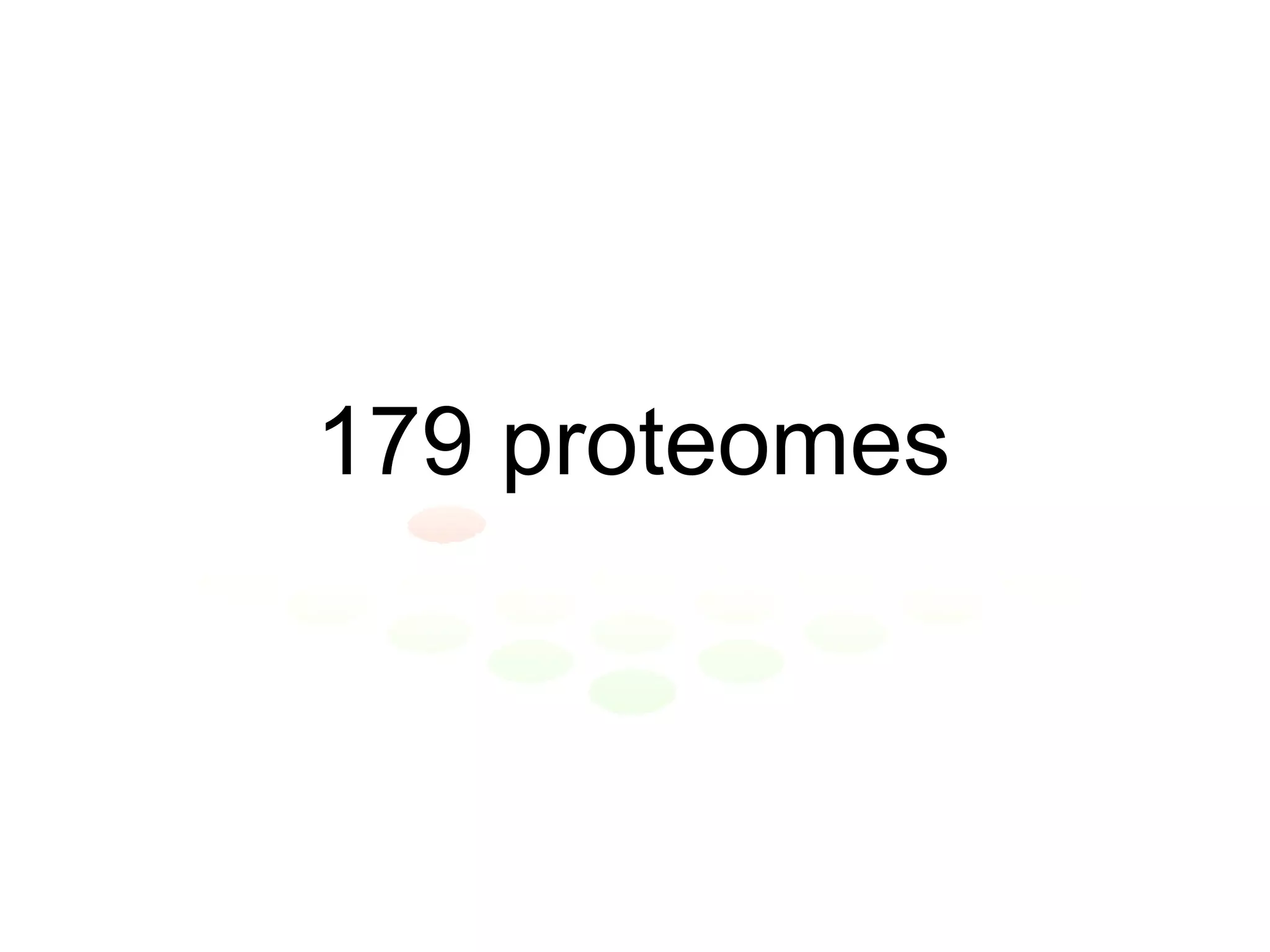 179 proteomes 