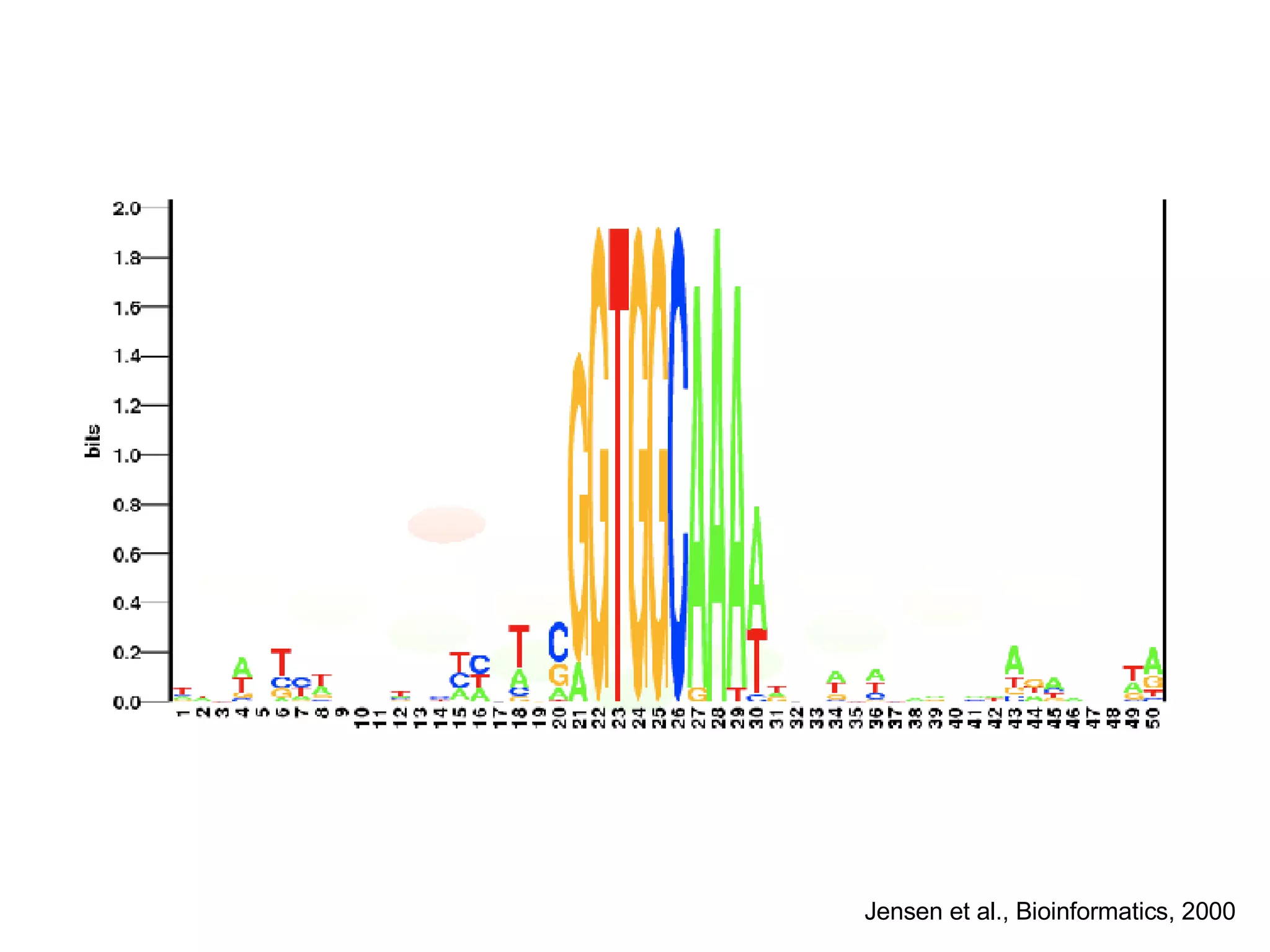 Jensen et al., Bioinformatics, 2000 