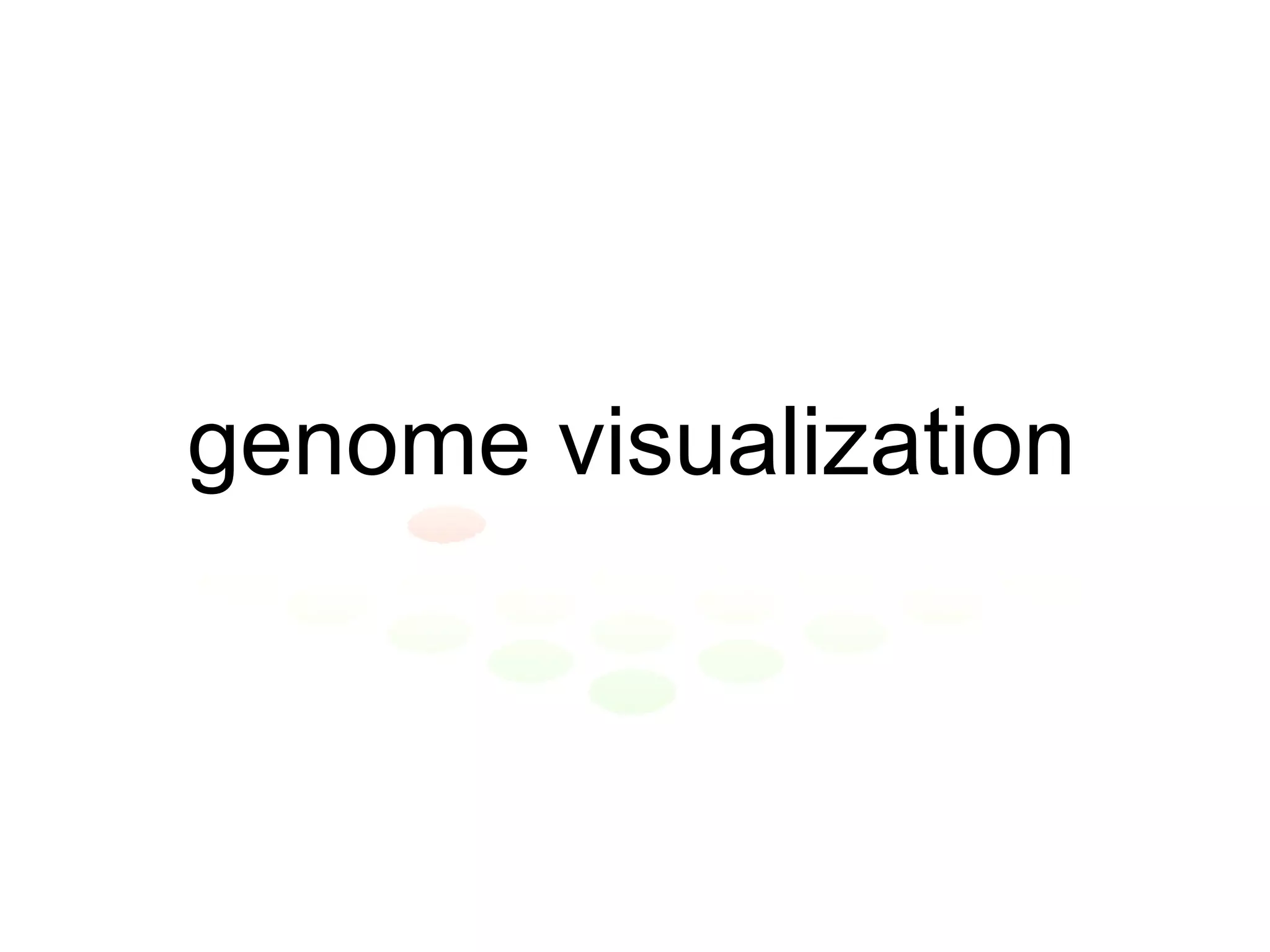 genome visualization 