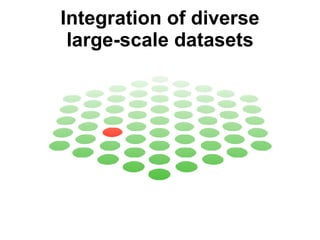 Integration of diverse large-scale datasets 