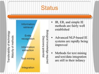 Status IR, ER, and simple IE methods are fairly well established Advanced NLP-based IE systems are rapidly being improved Methods for text mining and text/data integration are still in their infancy 