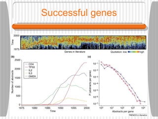 Successful genes 