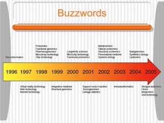 Buzzwords 