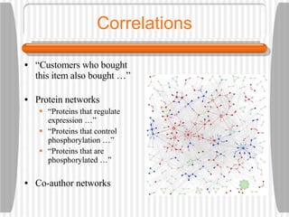 Correlations “ Customers who bought this item also bought …” Protein networks “ Proteins that regulate expression …” “ Proteins that control phosphorylation …” “ Proteins that are phosphorylated …” Co-author networks 