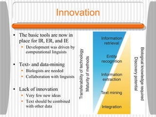 Innovation The basic tools are now in place for IR, ER, and IE Development was driven by computational linguists  Text- and data-mining Biologists are needed Collaboration with linguists Lack of innovation Very few new ideas Text should be combined with other data 
