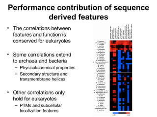 Performance contribution of sequence derived features The correlations between features and function is conserved for eukaryotes Some correlations extend to archaea and bacteria Physical/chemical properties Secondary structure and transmembrane helices Other correlations only hold for eukaryotes PTMs and subcellular localization features 