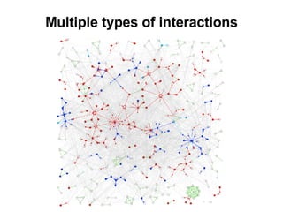 Multiple types of interactions 