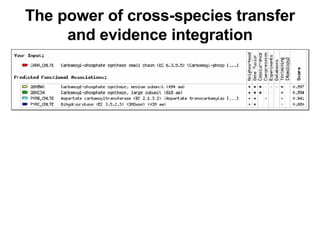 The power of cross-species transfer and evidence integration 