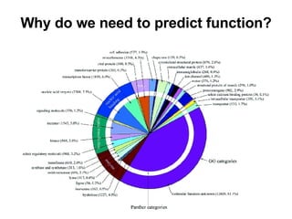 Why do we need to predict function? 