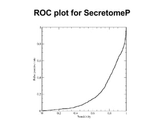 ROC plot for SecretomeP 