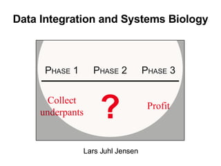 Lars Juhl Jensen Data Integration and Systems Biology 