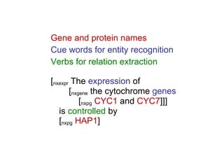Gene  and protein  names Cue words for entity recognition Verbs for relation extraction [ nxexpr  T he  expression  of   [ nxgene   the cytochrome  genes   [ nxpg   CYC1  and  CYC7 ]]] is  controlled  by [ nxpg   HAP1 ] 