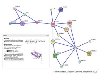 Frishman et al.,  Modern Genome Annotation , 2009 