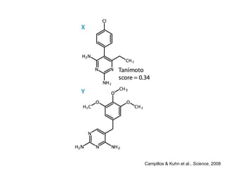 Campillos & Kuhn et al.,  Science , 2008 