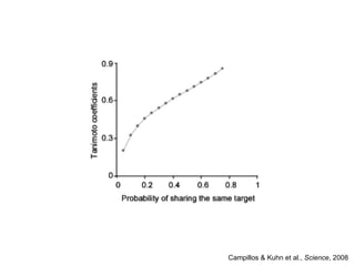 Campillos & Kuhn et al.,  Science , 2008 