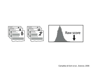 Campillos & Kuhn et al.,  Science , 2008 