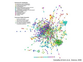 Campillos & Kuhn et al.,  Science , 2008 
