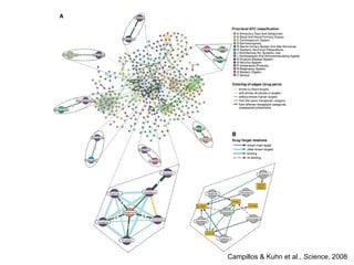 Campillos & Kuhn et al.,  Science , 2008 