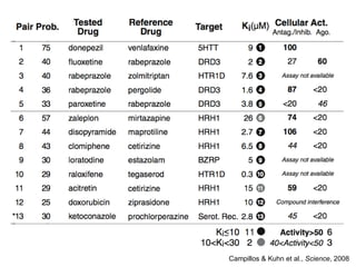 Campillos & Kuhn et al.,  Science , 2008 