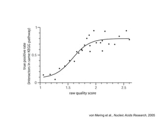 von Mering et al.,  Nucleic Acids Research , 2005 