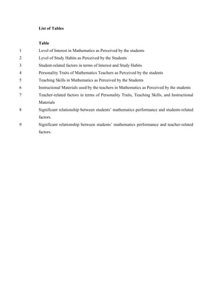 List of Tables


    Table
1   Level of Interest in Mathematics as Perceived by the students
2   Level of Study Habits as Perceived by the Students
3   Student-related factors in terms of Interest and Study Habits
4   Personality Traits of Mathematics Teachers as Perceived by the students
5   Teaching Skills in Mathematics as Perceived by the Students
6   Instructional Materials used by the teachers in Mathematics as Perceived by the students
7   Teacher-related factors in terms of Personality Traits, Teaching Skills, and Instructional
    Materials
8   Significant relationship between students’ mathematics performance and students-related
    factors.
9   Significant relationship between students’ mathematics performance and teacher-related
    factors.
 